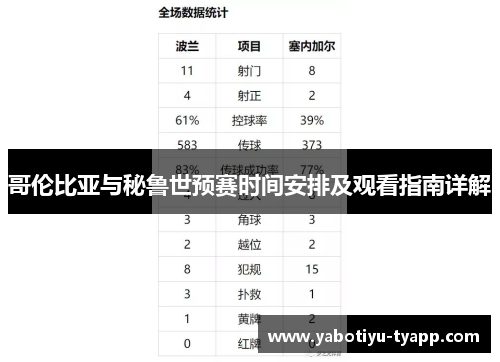 哥伦比亚与秘鲁世预赛时间安排及观看指南详解