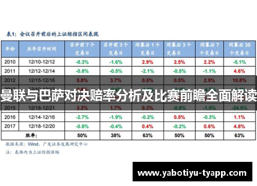 曼联与巴萨对决赔率分析及比赛前瞻全面解读